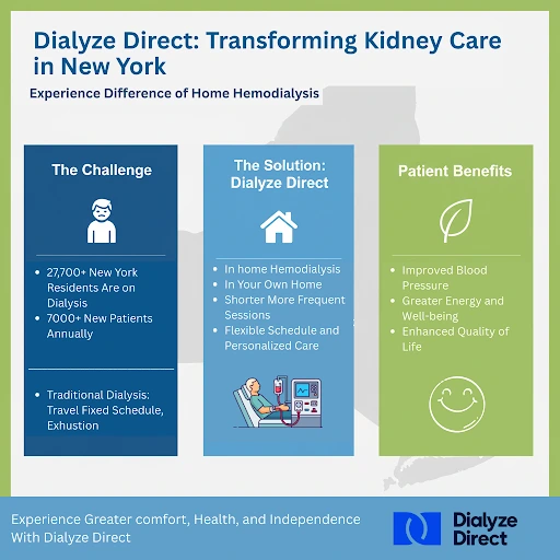 New York Home Dialysis 
